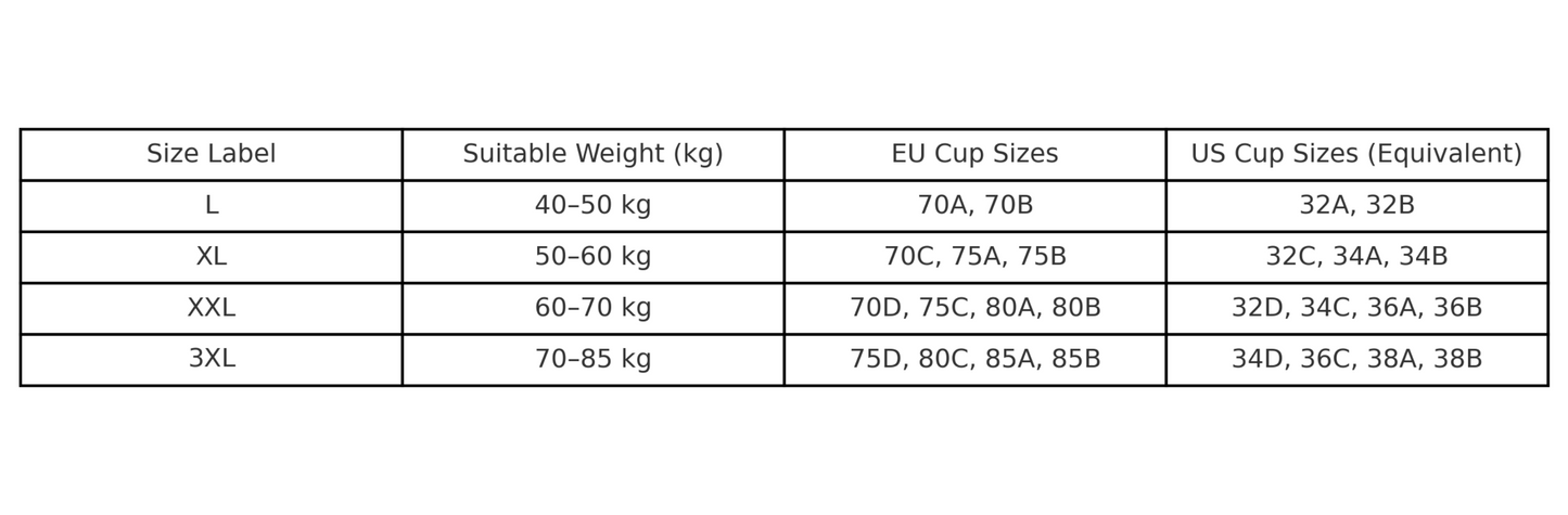 Table showing size labels, suitable weight ranges, and corresponding EU and US cup sizes.